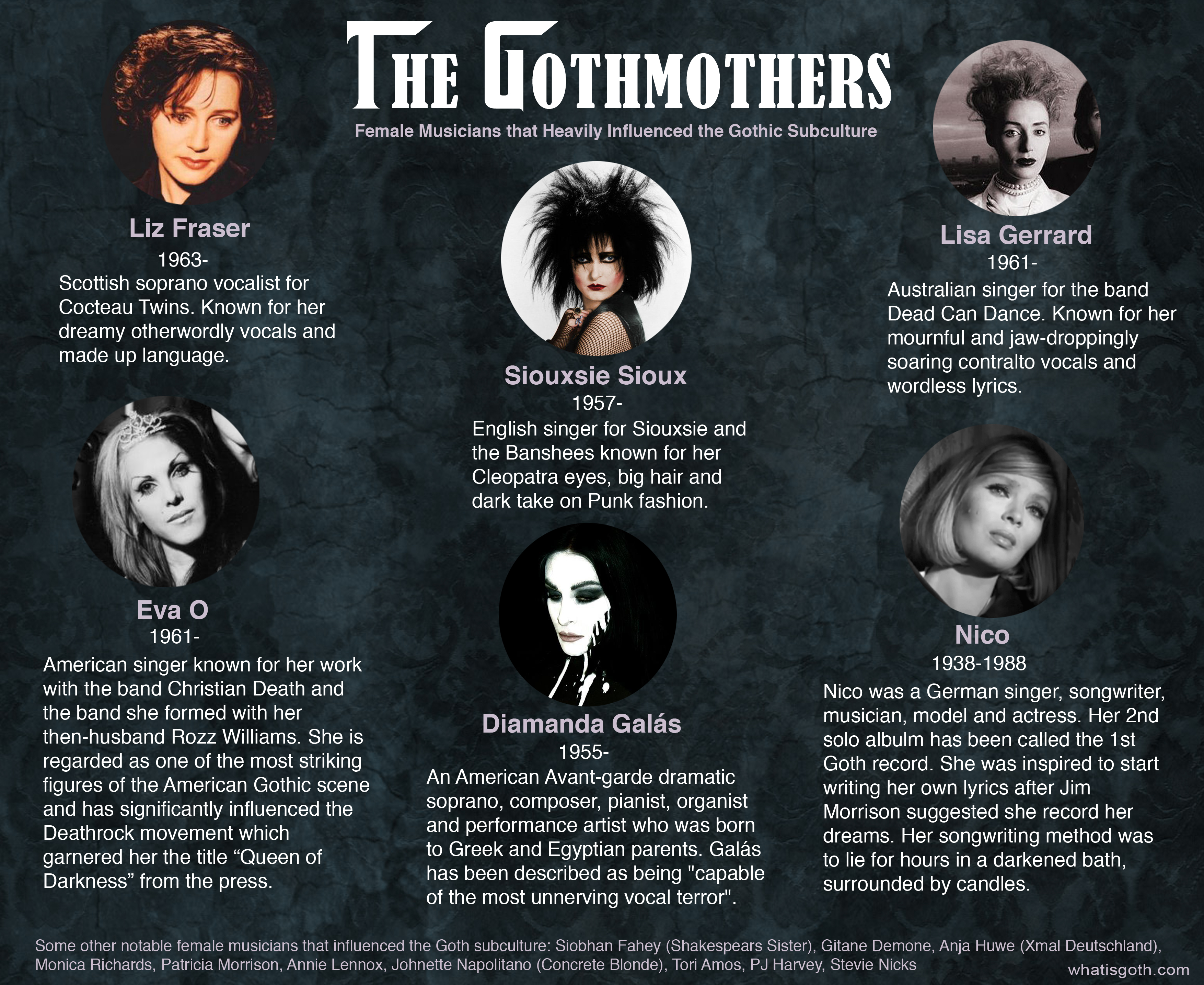 Goth female singers infograph